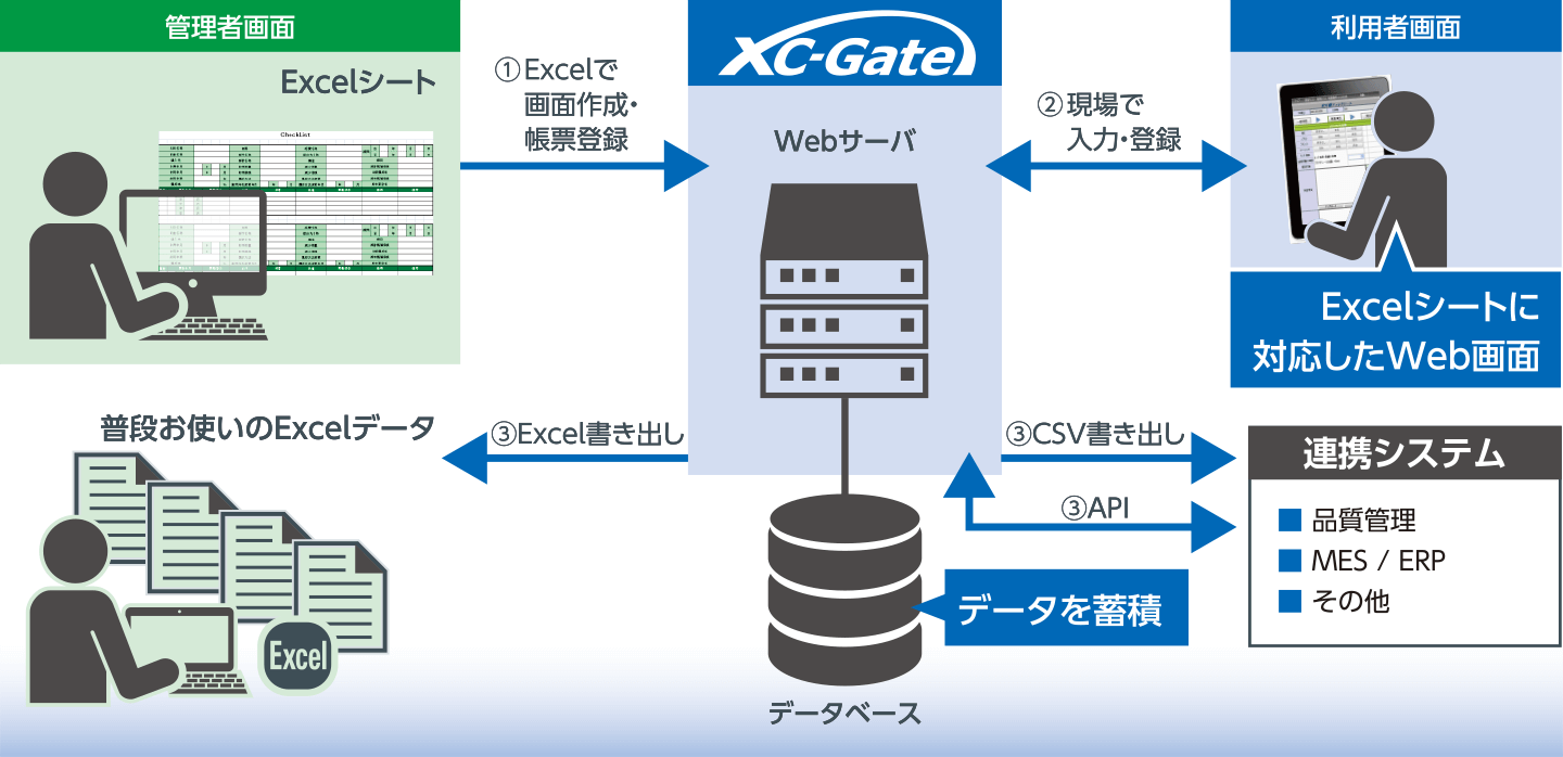 XC-Gate.ENT（エンタープライズ）概要